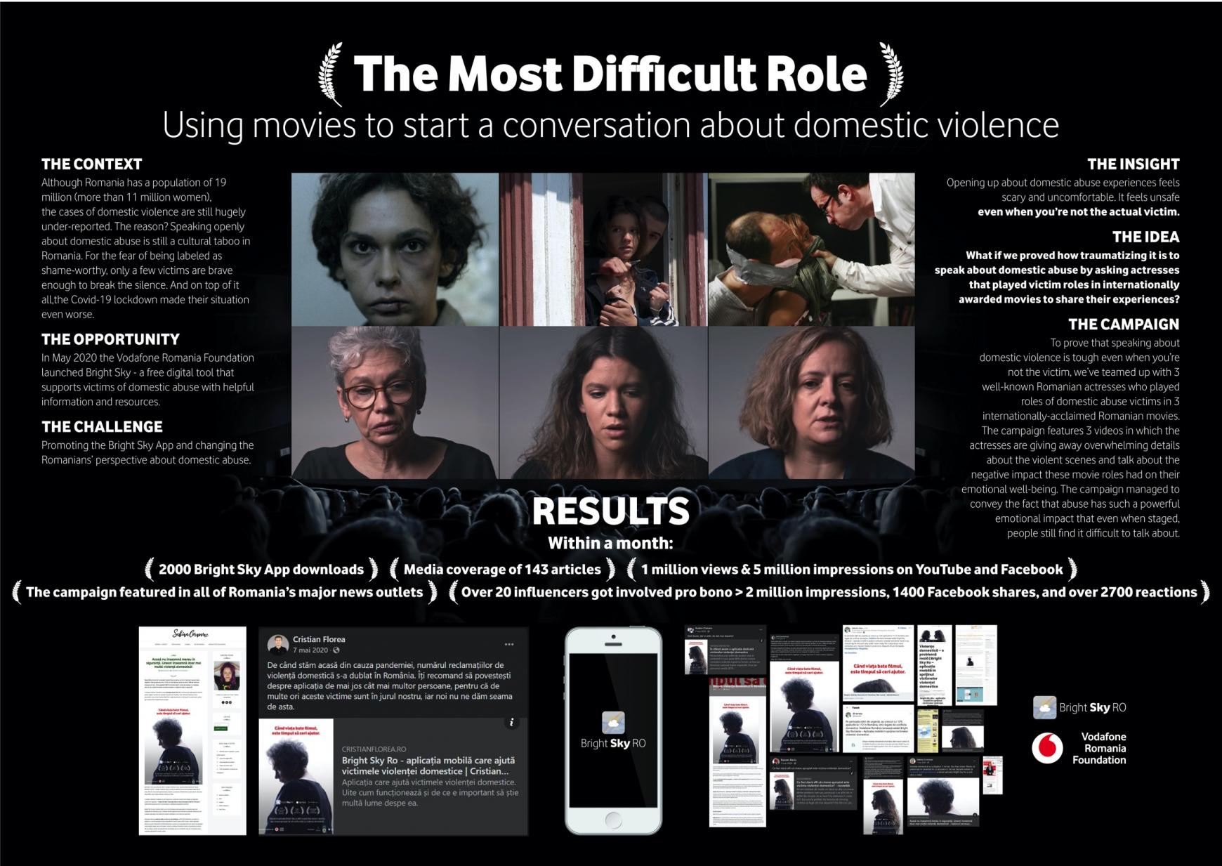 Vodafone Romania Foundation Digital Ad - The Most Difficult Role