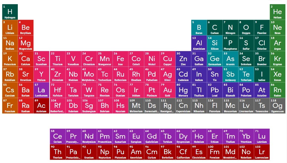 googleperiodica