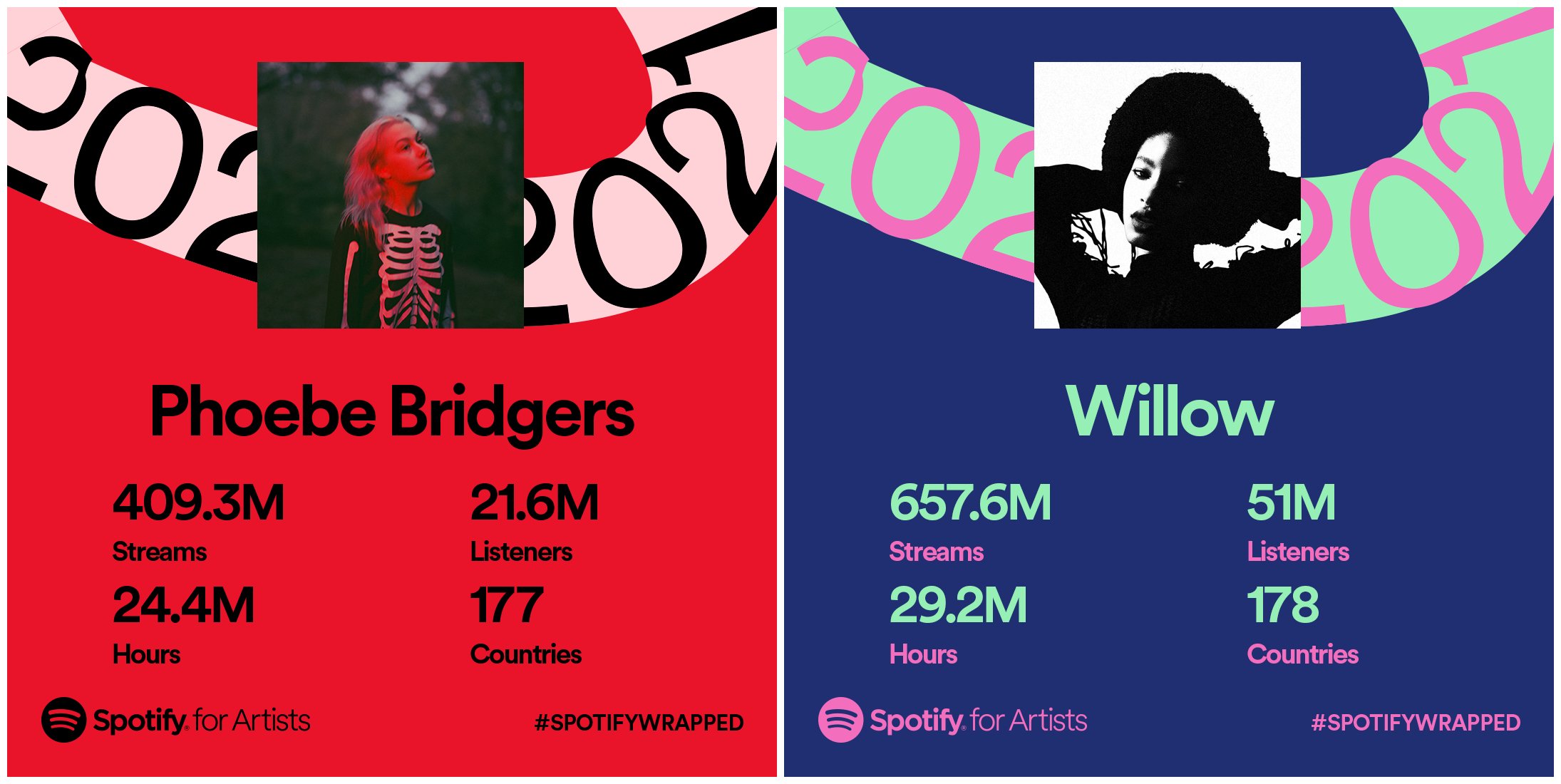 spotifyforartists