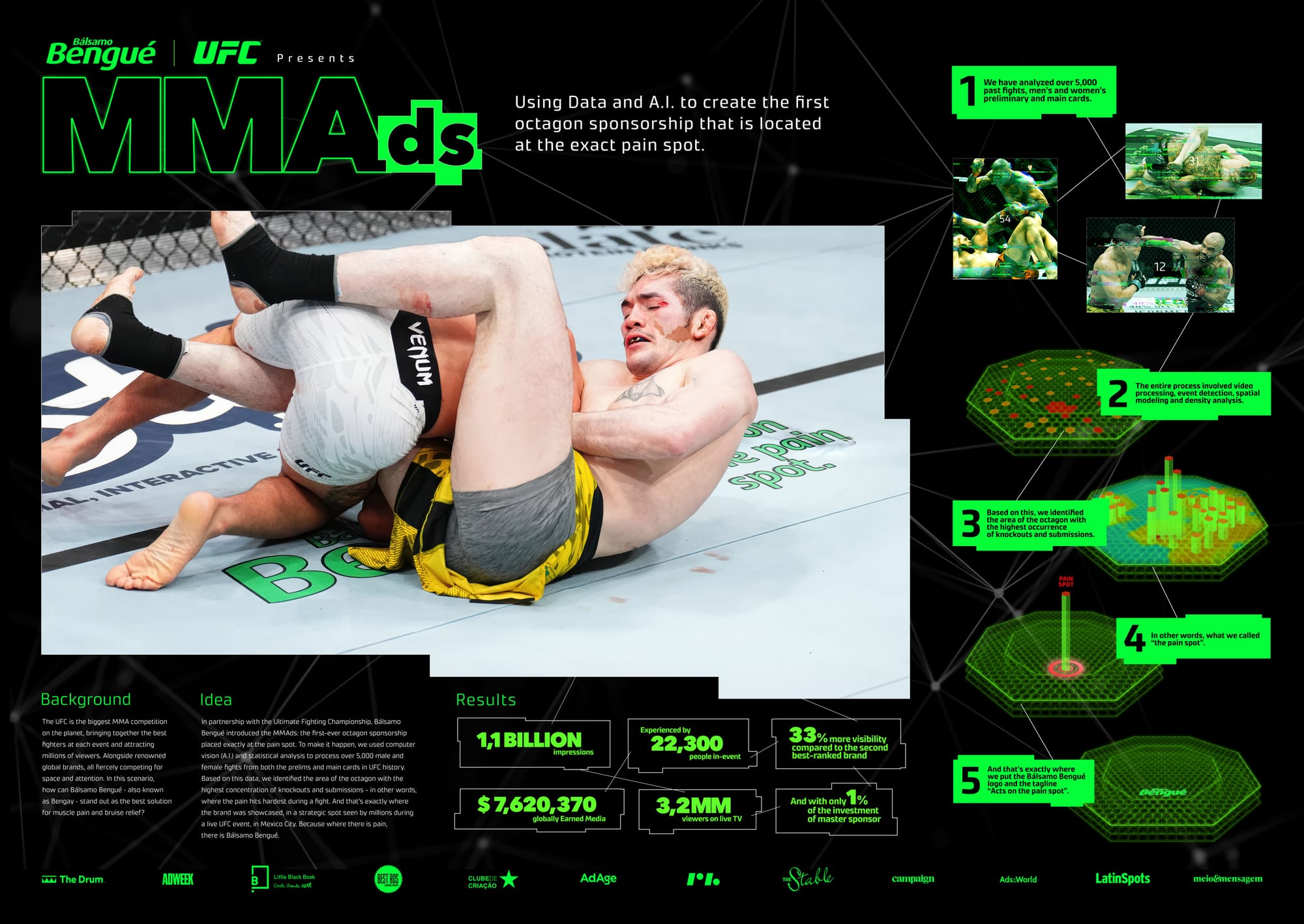 Targeting pain relief at the UFC
